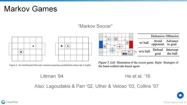 Multi-agent Reinforcement Learning - Laber Labs Workshop смотреть онлайн