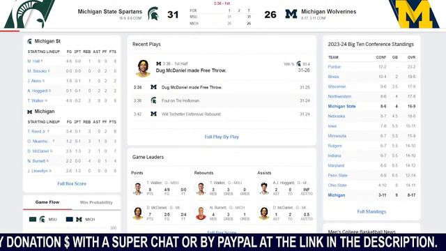 MICHIGAN STATE VS MICHIGAN LIVE - NCAAM Basketball Game Score FEB 17, 2024 смотреть онлайн