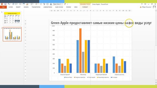 12 Принципы создания презентаций на практике кейс Green Apple смотреть онлайн