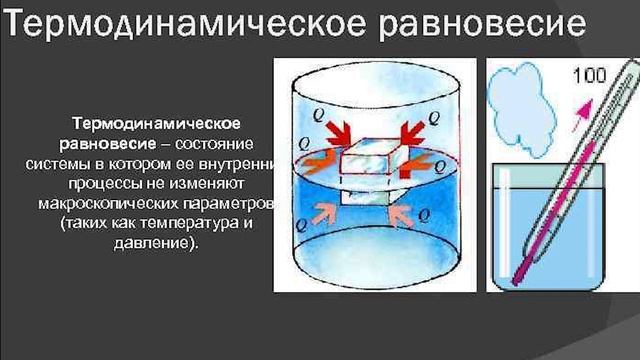 ТЕРМОДИНАМИКА смотреть онлайн