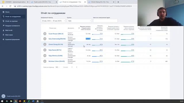 Возможности Yva.ai для вашего бизнеса смотреть онлайн