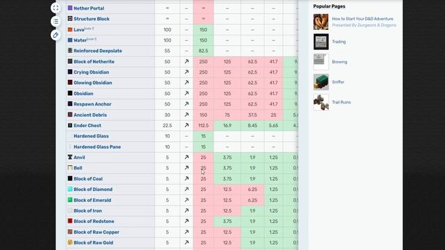 188 BLOCK JAVA PARITY ADDED! Minecraft Bedrock 1.20.20.21 Beta! смотреть онлайн