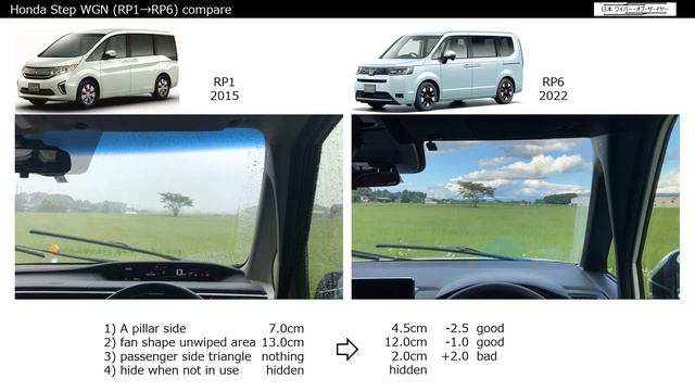 Honda Step WGN (RP1-RP6) Wipers Compare, Driver's View