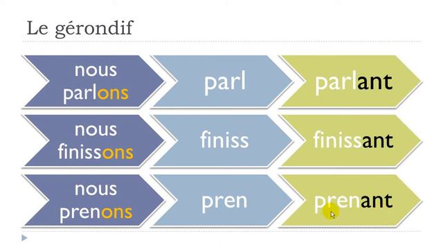 FRENCH WITH VINCENT # Unit 10 = Lesson I = Le Gérondif