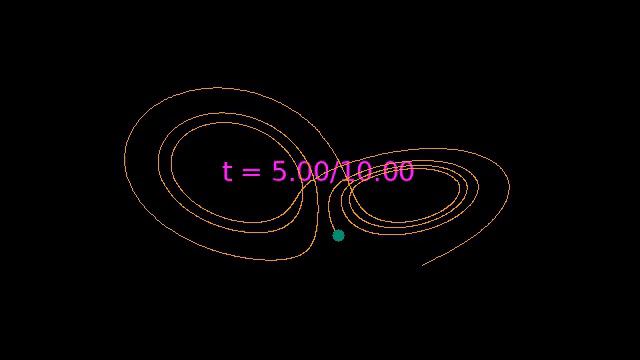 Lorenz's Strange Attractor Animation смотреть онлайн
