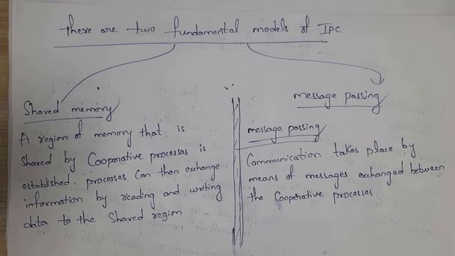 inter process communication | ipc | difference between lock and rlock | reentrant lock | python смотреть онлайн