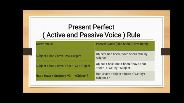 Topic | Present Perfect Active and Passive Voice | Definition, Rules, and it's uses |By Umar Farooq смотреть онлайн