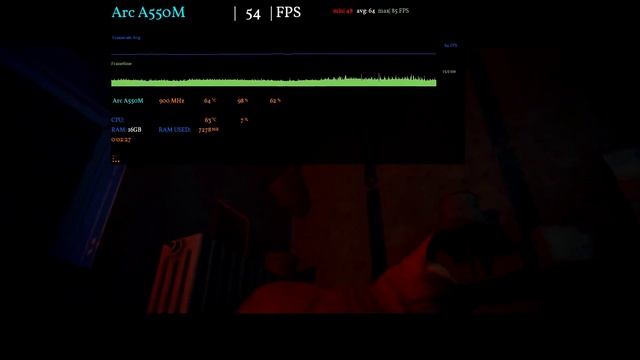 INTEL ARC A550M In 25 Games   |  2023-2024