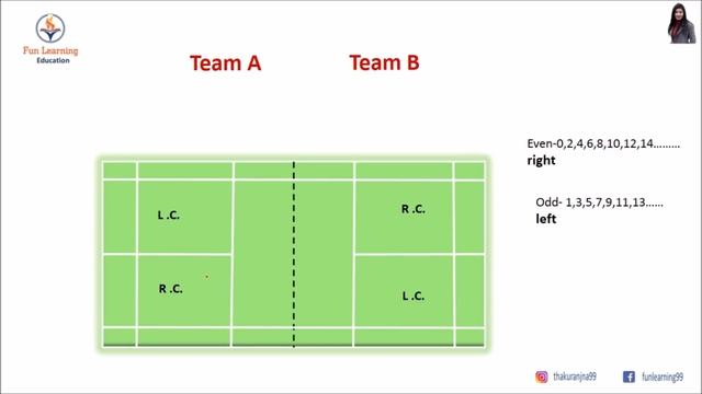 Badminton Rules in Hindi| Measurement of Badminton Court | बैडमिंटन के नियम смотреть онлайн