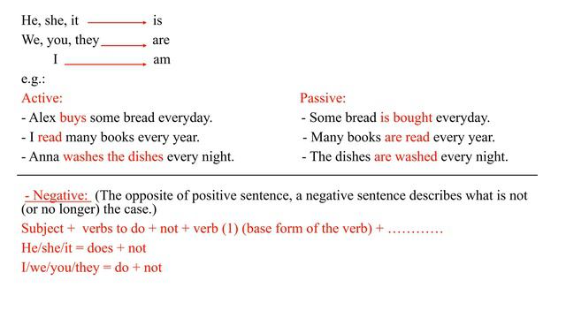 The Simple Present Tense смотреть онлайн