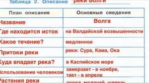 Страница 61 Рабочая тетрадь по окружающему миру за 4 класс 1 часть Плешаков Школа России