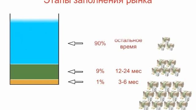 Закон насыщения рынка (1-9-90) смотреть онлайн