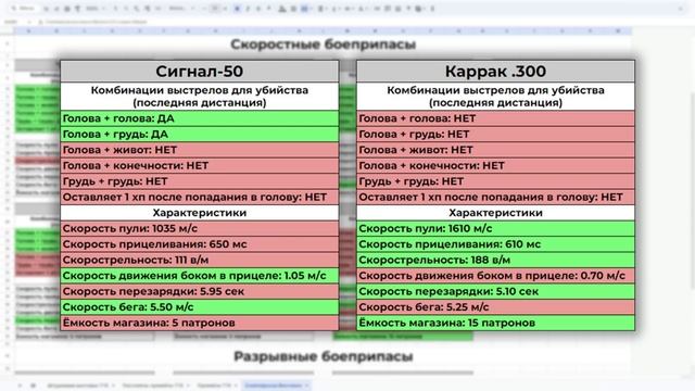 Лучшая Снайперская Винтовка 5 Сезон Call of Duty Warzone 2.0! смотреть онлайн