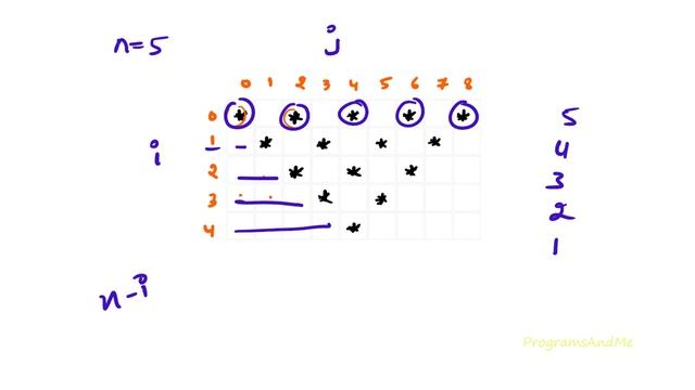 Printing Stars "*" in Triangle Shape | Inverse Pyramid | Python Pattern Program смотреть онлайн