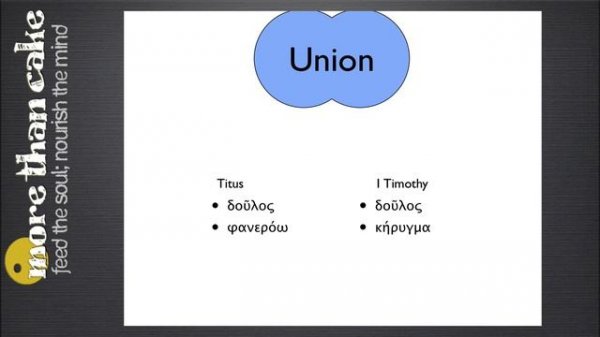 Using Word Lists in Logos Bible Software