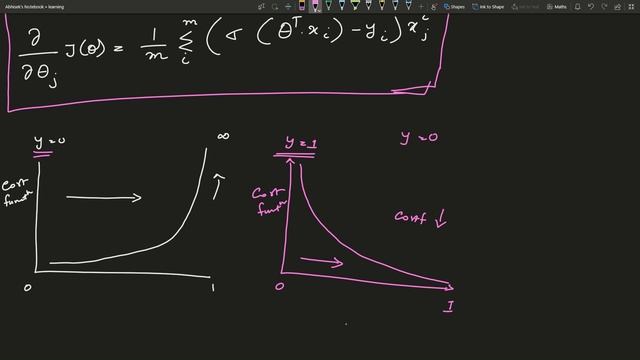 Logistic Regression Uncovered | Logistic Regression | Data Science | E-3 смотреть онлайн