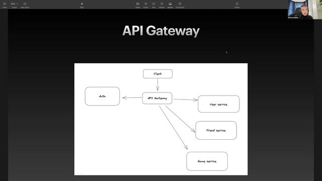 ITS Talks Online 2023: Опыт использования GraphQL в качестве API Gateway смотреть онлайн