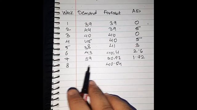 How to calculate DEMAND FORECASTING? (PART-1) смотреть онлайн