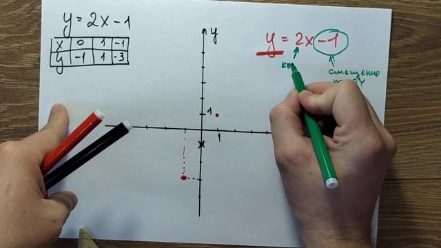 Как строить графики линейных функций без таблиц за несколько секунд смотреть онлайн