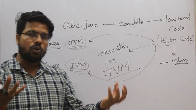 Introduction To Java-Session 2, Features of Java смотреть онлайн