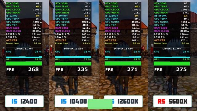 I5 12400f Vs 12600k Vs 10400f Vs 5600x - 8 Games Test