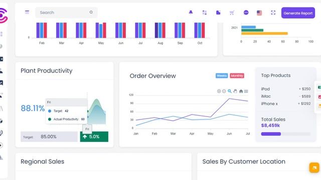 Bootstrap 5 Admin Template with Responsive Dashboard UI Kit- CRMi смотреть онлайн