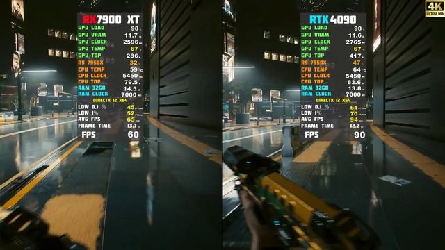 RX 7900 XT vs RTX 4090 - R9 7950X / 8 Games Test смотреть онлайн
