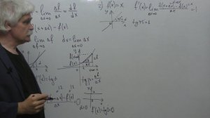 Механика Лекция 1 часть 4 Введение понятия производной Вычисление производных некоторых функций