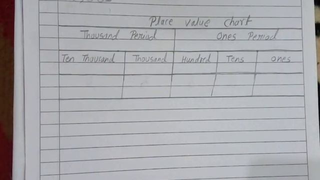 Class 4, chapter 1, numbers upto 9,99,999, let's practise-1, Q1" place value chart" смотреть онлайн