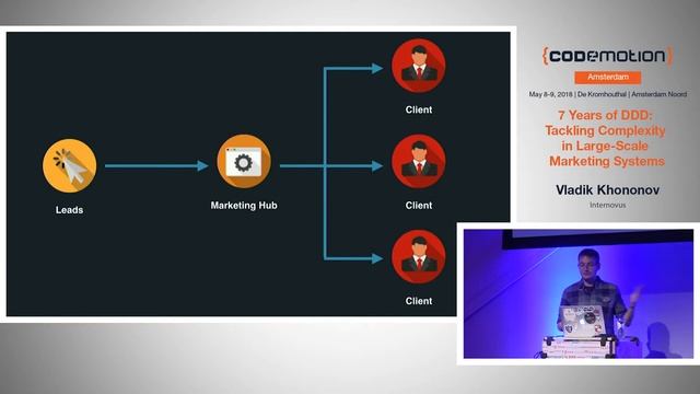 7 Years of DDD: Tackling Complexity - Vladik Khononov - Codemotion Amsterdam 2018 смотреть онлайн