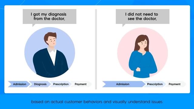What is Process Mining? смотреть онлайн
