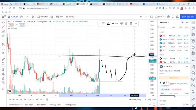 МОНЕТА FLUX ДАЛА +70% на ПАДАЮЩЕМ РЫНКЕ! ДАСТ ЕЩЕ ИКСЫ? КРИПТОВАЛЮТА ФЛЮКС