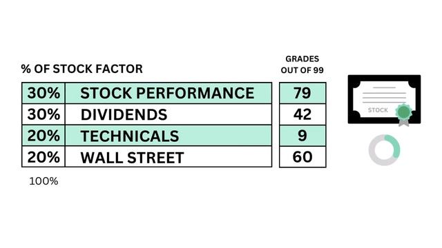 Oracle (ORCL) Stock Analysis: Should You Invest in $ORCL? смотреть онлайн