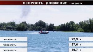 Как ведет себя Лодка 420 Мотор 15 ЛС