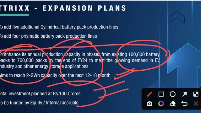 Picking the best Electric vehicle (EV) share in India | A hidden share.. смотреть онлайн