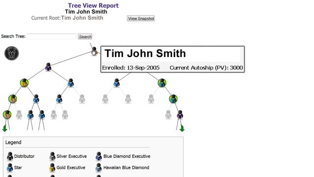 How Do I Use My Tree View Report? смотреть онлайн