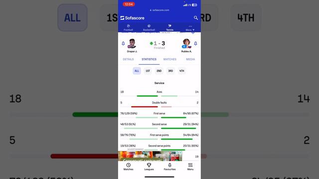 Даниил Медведев - Андрей Рублёв Прогноз US OPEN 2023 Ставка на игру смотреть онлайн