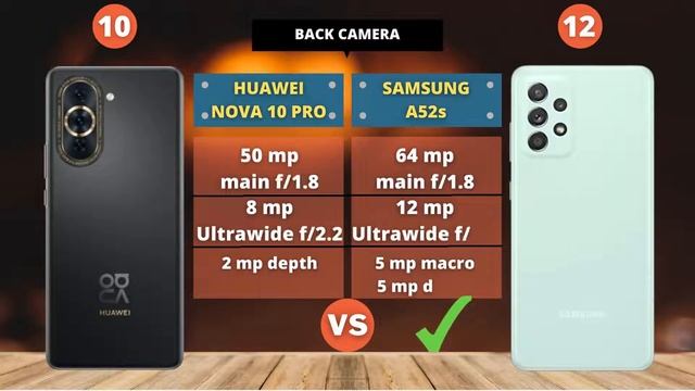 Huawei Nova 10 Pro vs Samsung Galaxy A52s | COMPARE смотреть онлайн