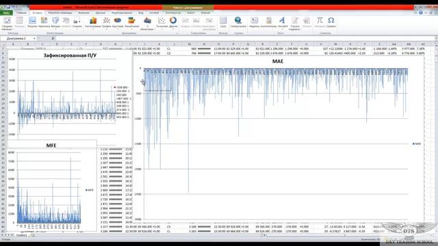 Экспорт сделок в эксель из TSLab и дальнейший анализ смотреть онлайн