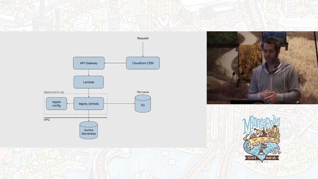 The serverless map stack lives - Gautam Dey, Alexander Rolek смотреть онлайн