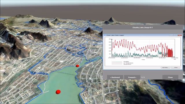 Urban Catchments - Chaohu смотреть онлайн