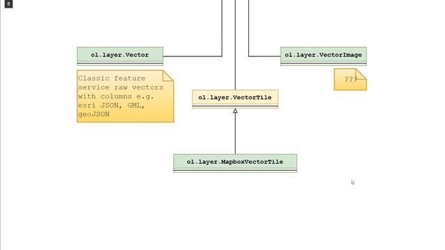 OpenLayers layers OMD смотреть онлайн