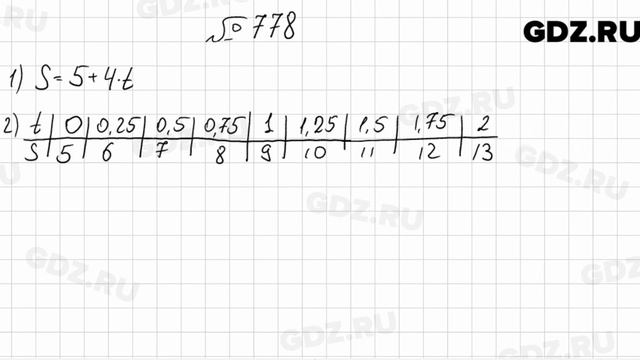 № 778 - Алгебра 7 класс Мерзляк смотреть онлайн