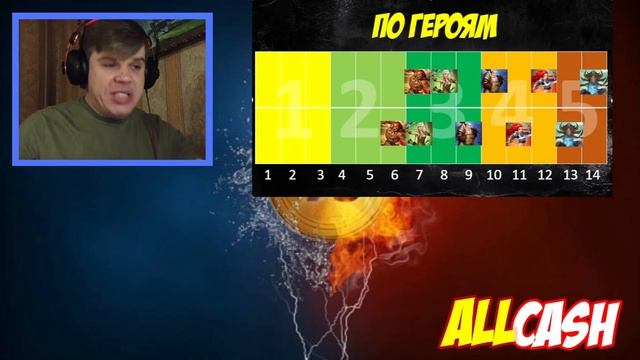 Все про скорость набора маны! Обучение Empires and Puzzles смотреть онлайн