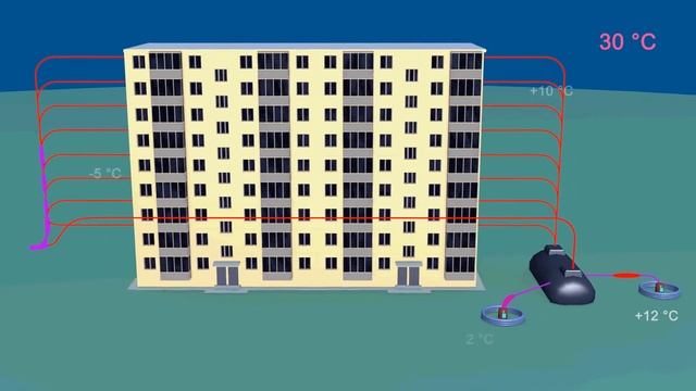 Презентация тепловых насосов green style смотреть онлайн