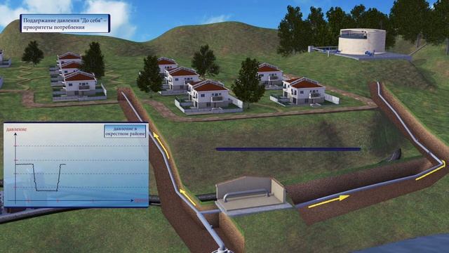 Пример работы клапана "после себя" модели BERMAD 730 смотреть онлайн