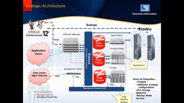How Exalogic, be a logical Choice for your Business Applications смотреть онлайн