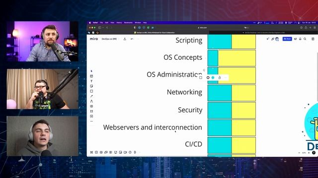 DevOps Kitchen Talks #37 - DevOps vs SRE смотреть онлайн