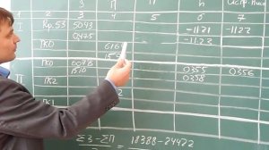 2 Расчёт журнала нивелирования: расчёт превышений 7.03.14 Д-12