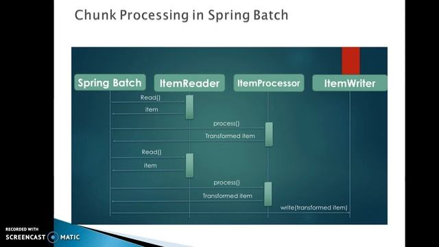 98.Spring boot batch basic concepts смотреть онлайн
